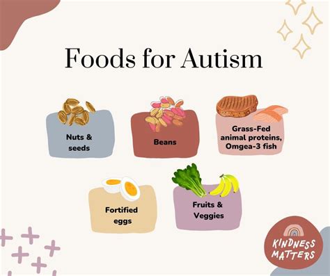 polyunsaturated fatty acids and autism.